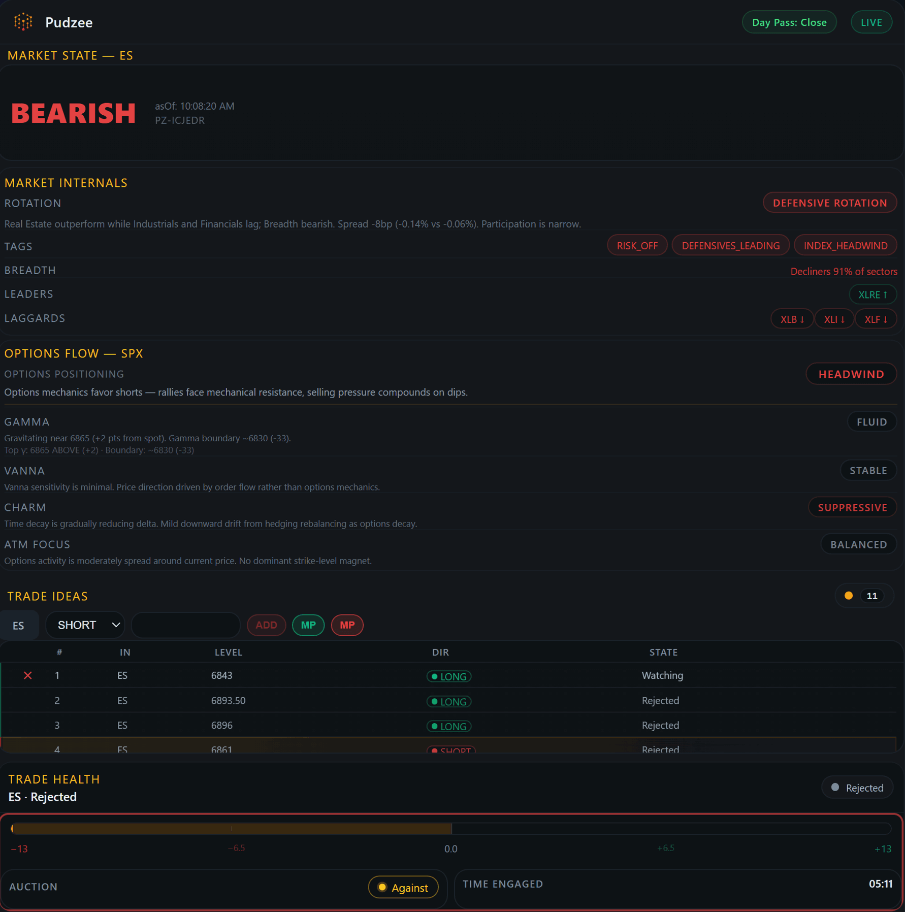 Pudzee Copilot — Bearish Market State