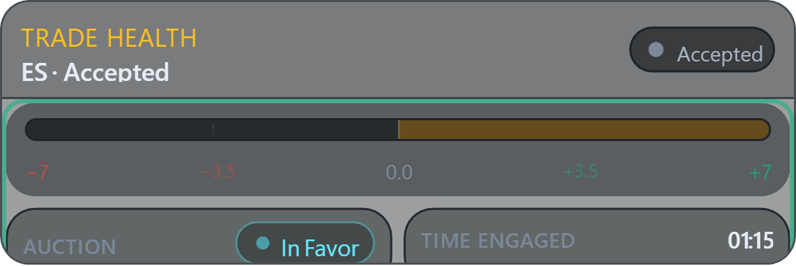 Trade Health dial showing acceptance status and auction cadence