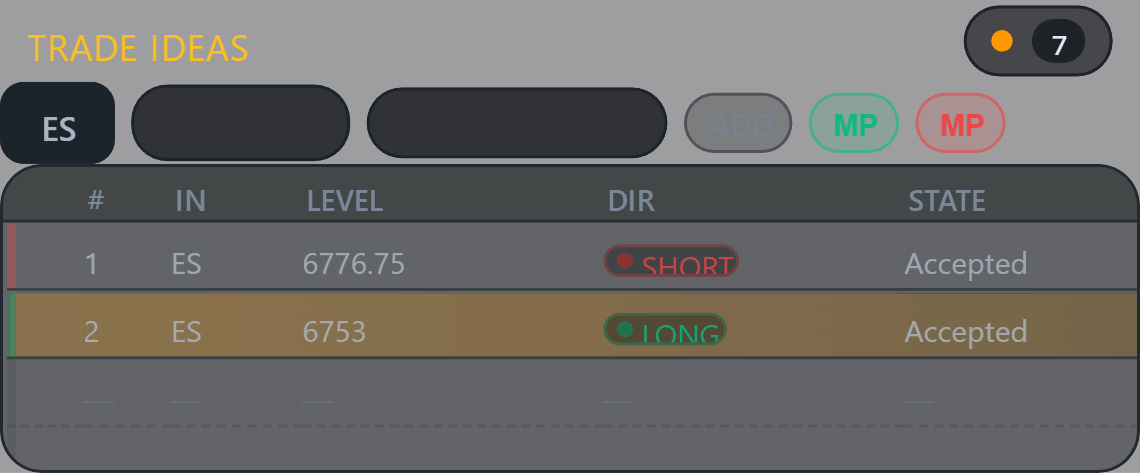 Trade Ideas panel showing engagement levels and idea allocation